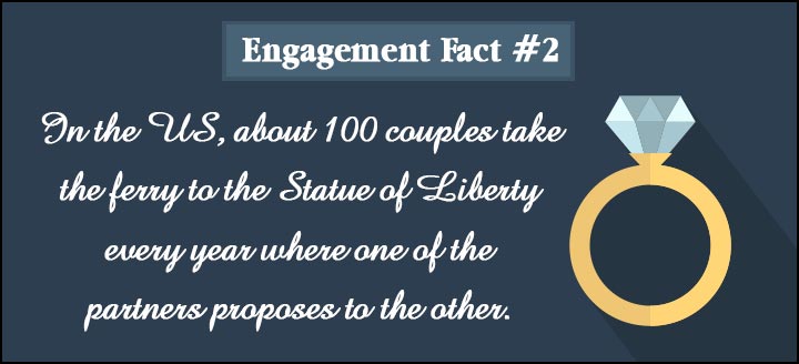 Engagement Quotes - Fact 2