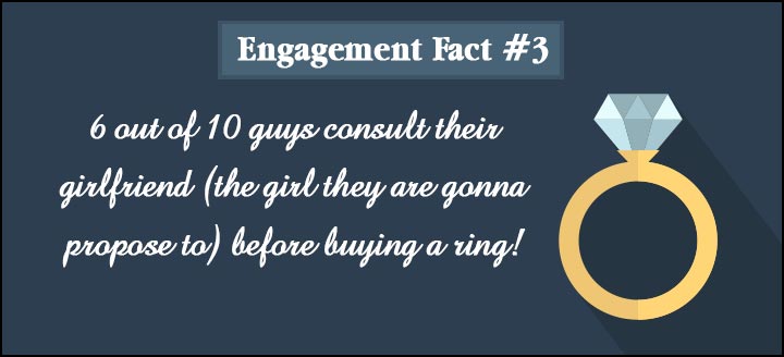 Engagement Quotes - Fact 3