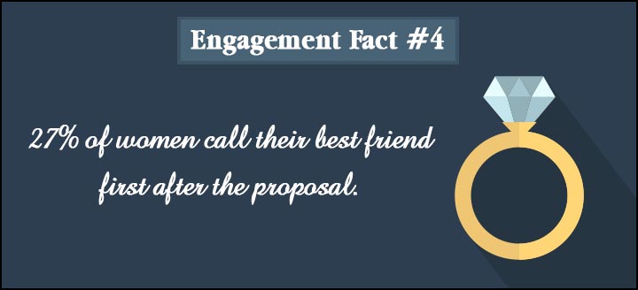 Engagement Quotes - Fact 4