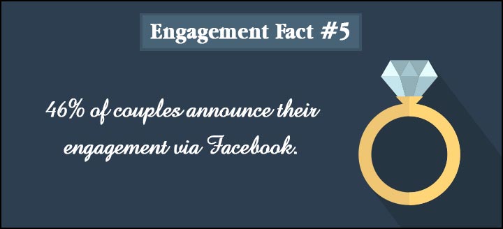 Engagement citater - Fact 5